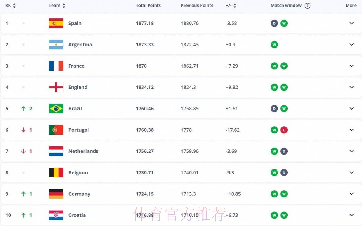 最新世界杯外围最新地址全站汇总查询 最新世界杯外围最新地址全站汇总查询